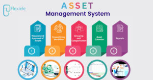 Aseet management