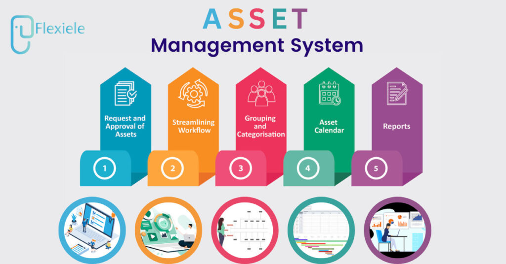 Aseet management